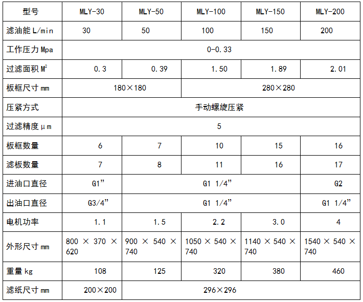 板框式香蕉视频黄色软件参数表